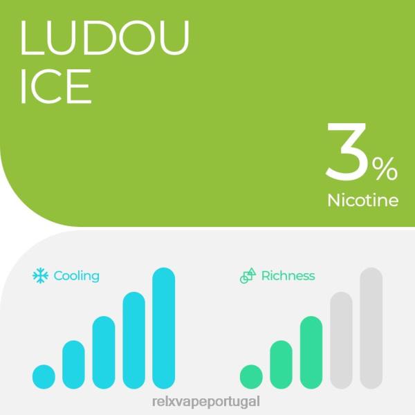 RELX Vape Flavours - RELX pod pro - 2 pods P02N817 Ludou Ice